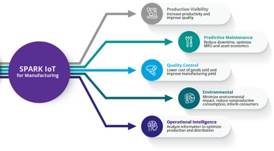 AWS Spark Capabilities